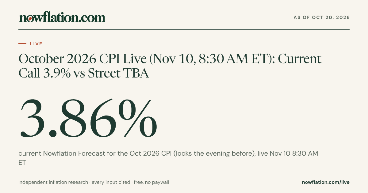 October 2026 CPI Live (Nov 10, 8:30 AM ET): Current Call 3.9% vs Street ...